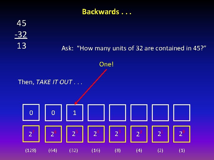 Backwards. . . 45 -32 13 Ask: “How many units of 32 are contained