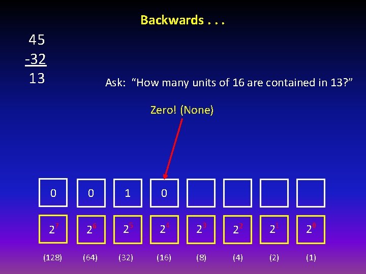 Backwards. . . 45 -32 13 Ask: “How many units of 16 are contained