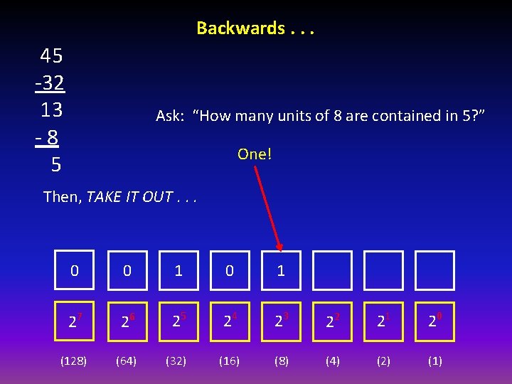 Backwards. . . 45 -32 13 -8 5 Ask: “How many units of 8