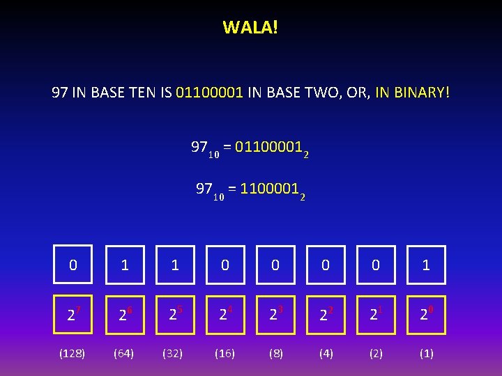 WALA! 97 IN BASE TEN IS 01100001 IN BASE TWO, OR, IN BINARY! 9710