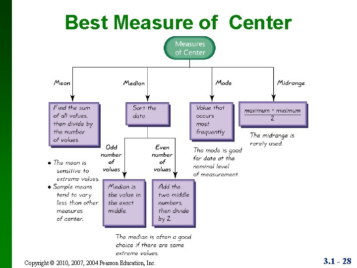 Best Measure of Center Copyright © 2010, 2007, 2004 Pearson Education, Inc. 3. 1