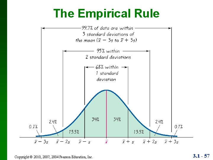 The Empirical Rule Copyright © 2010, 2007, 2004 Pearson Education, Inc. 3. 1 -