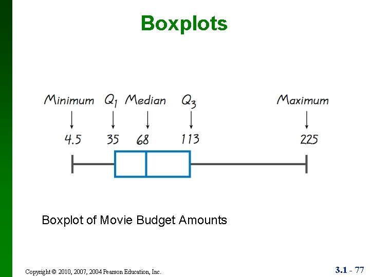 Boxplots Boxplot of Movie Budget Amounts Copyright © 2010, 2007, 2004 Pearson Education, Inc.