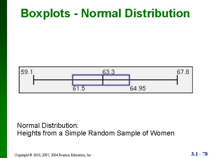 Boxplots - Normal Distribution: Heights from a Simple Random Sample of Women Copyright ©
