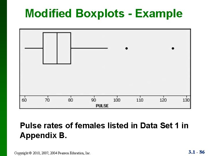 Modified Boxplots - Example Pulse rates of females listed in Data Set 1 in