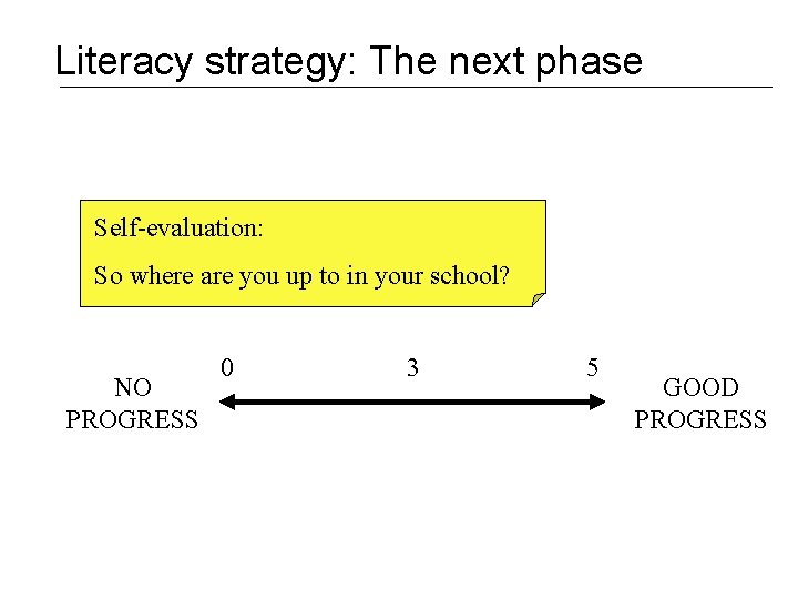 Literacy strategy: The next phase Self-evaluation: So where are you up to in your