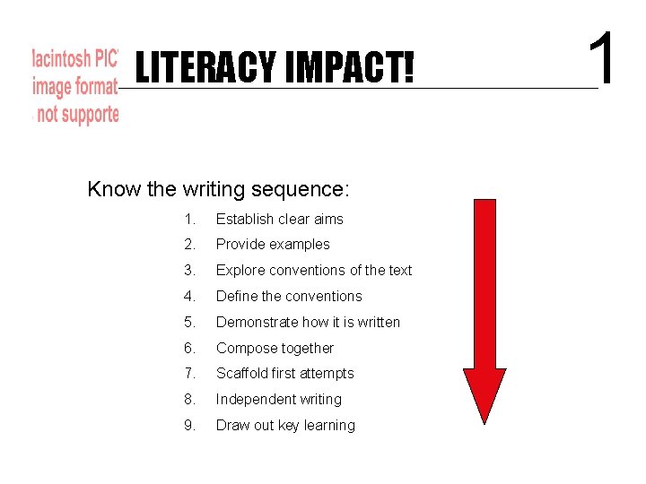 LITERACY IMPACT! Know the writing sequence: 1. Establish clear aims 2. Provide examples 3.