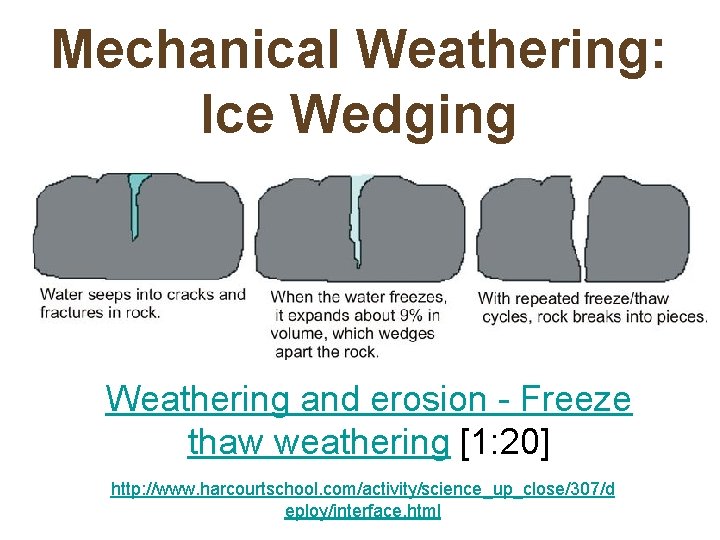 Mechanical Weathering: Ice Wedging Weathering and erosion - Freeze thaw weathering [1: 20] http:
