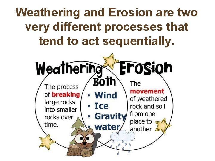 Weathering and Erosion are two very different processes that tend to act sequentially. 