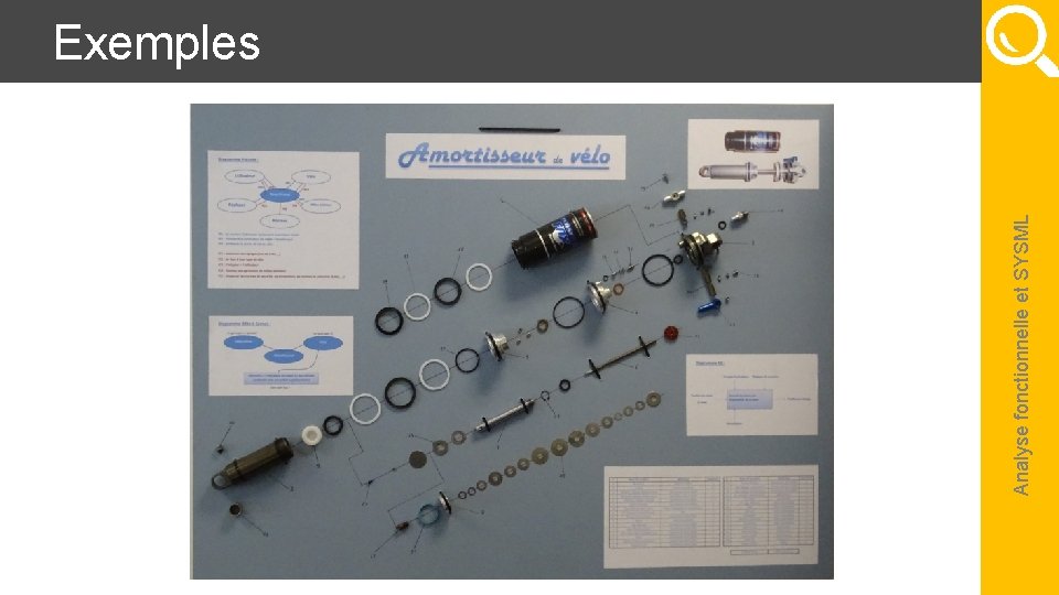 Analyse fonctionnelle et SYSML Exemples 