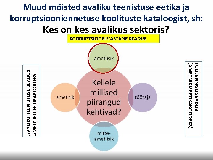 Muud mõisted avaliku teenistuse eetika ja korruptsiooniennetuse koolituste kataloogist, sh: Kes on kes avalikus Muud mõisted avaliku teenistuse eetika ja korruptsiooniennetuse koolituste kataloogist, sh: Kes on kes avalikus