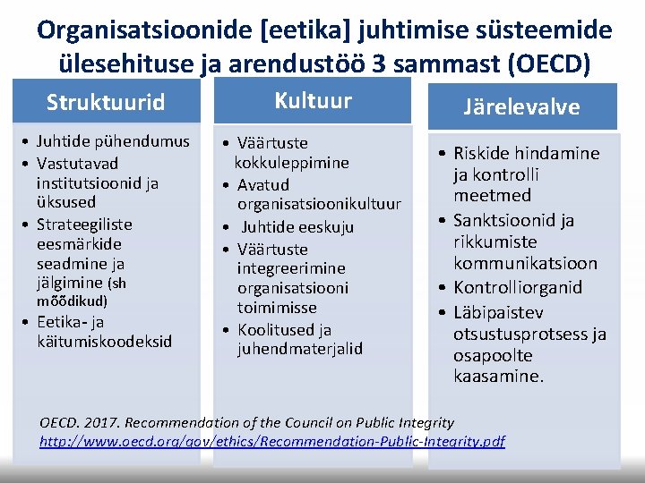 Organisatsioonide [eetika] juhtimise süsteemide ülesehituse ja arendustöö 3 sammast (OECD) Struktuurid Kultuur Järelevalve •