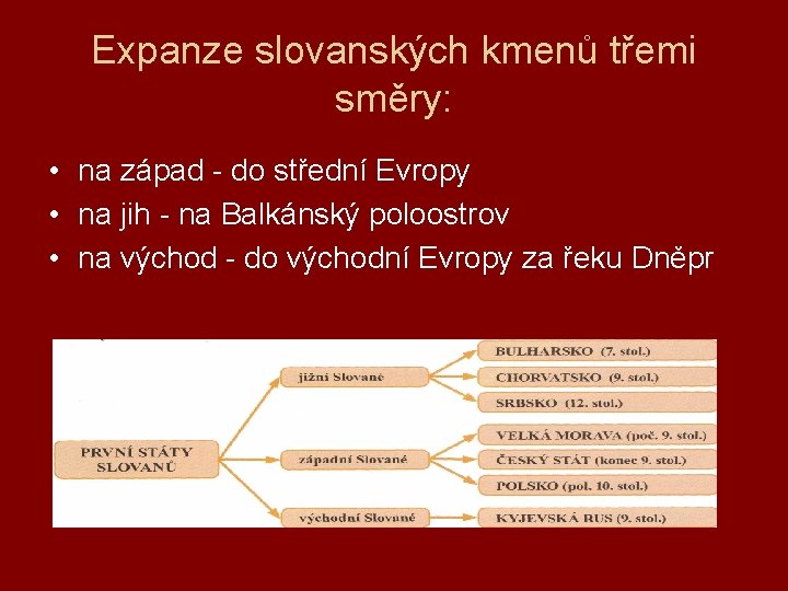 Expanze slovanských kmenů třemi směry: • na západ - do střední Evropy • na