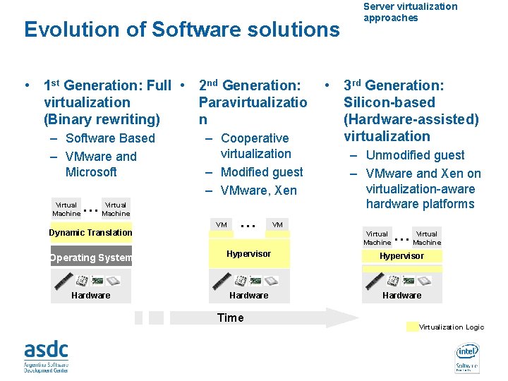 Evolution of Software solutions • 1 st Generation: Full • 2 nd Generation: virtualization