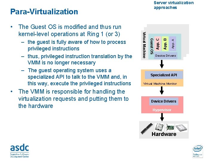  • The VMM is responsible for handling the virtualization requests and putting them