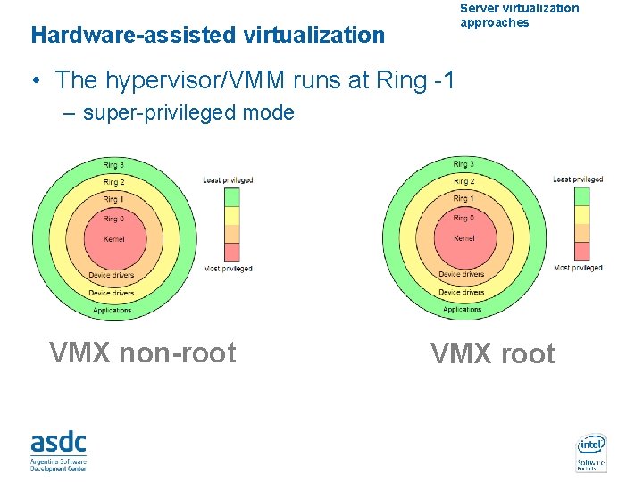 Server virtualization approaches Hardware-assisted virtualization • The hypervisor/VMM runs at Ring -1 – super-privileged