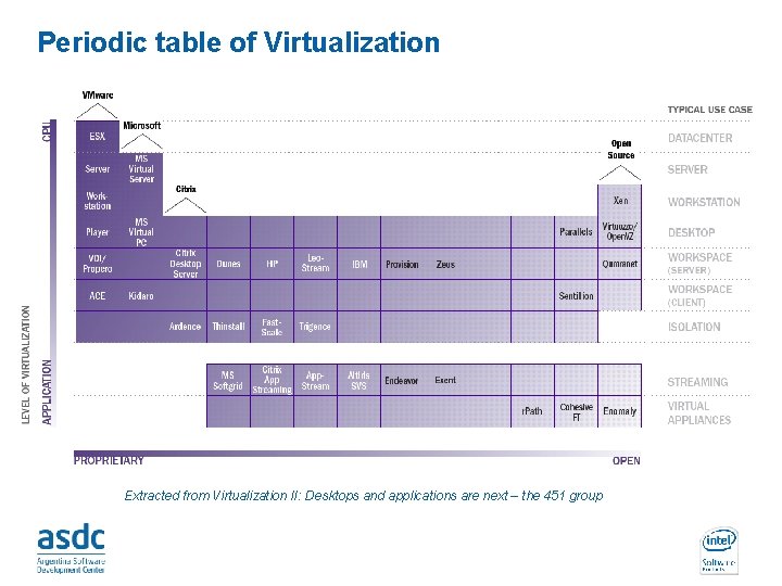 Periodic table of Virtualization Extracted from Virtualization II: Desktops and applications are next –