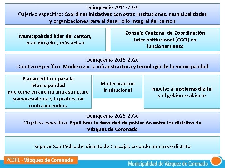 Quinquenio 2015 -2020 Objetivo específico: Coordinar iniciativas con otras instituciones, municipalidades y organizaciones para