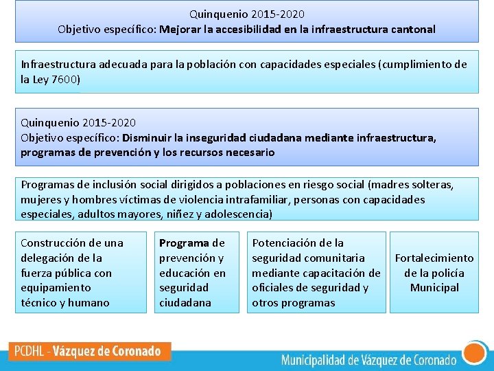 Quinquenio 2015 -2020 Objetivo específico: Mejorar la accesibilidad en la infraestructura cantonal Infraestructura adecuada
