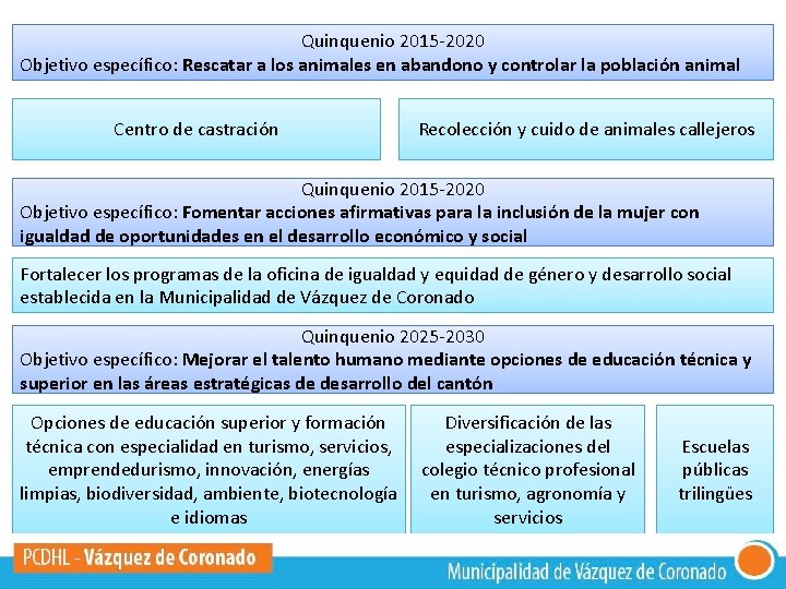 Quinquenio 2015 -2020 Objetivo específico: Rescatar a los animales en abandono y controlar la