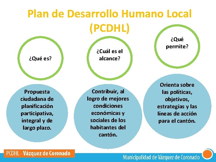 Plan de Desarrollo Humano Local (PCDHL) ¿Qué es? Propuesta ciudadana de planificación participativa, integral