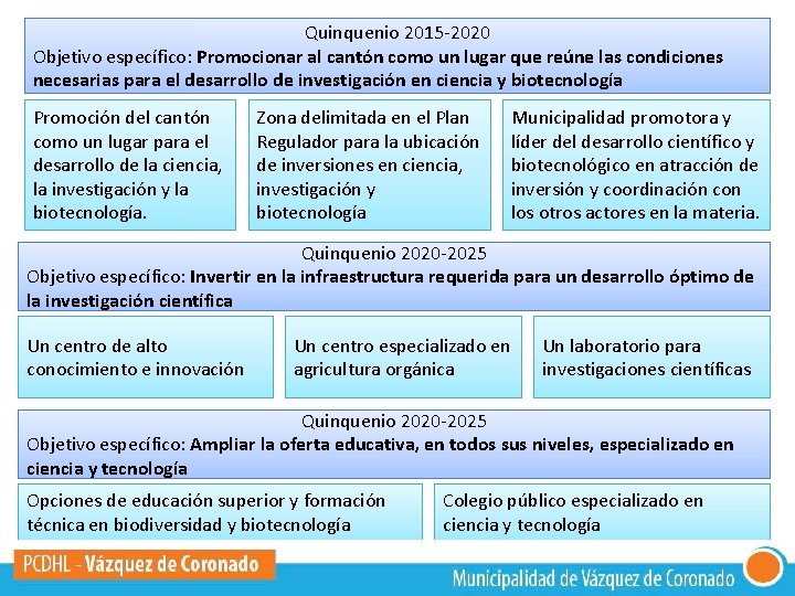 Quinquenio 2015 -2020 Objetivo específico: Promocionar al cantón como un lugar que reúne las