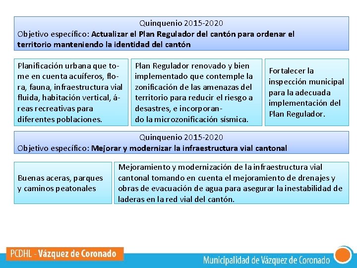 Quinquenio 2015 -2020 Objetivo específico: Actualizar el Plan Regulador del cantón para ordenar el