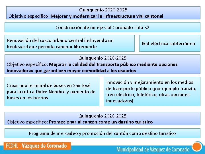 Quinquenio 2020 -2025 Objetivo específico: Mejorar y modernizar la infraestructura vial cantonal Construcción de