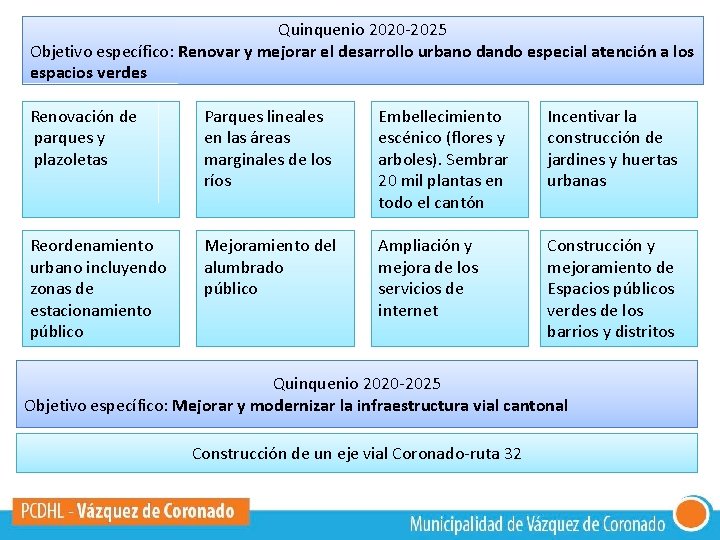 Quinquenio 2020 -2025 Objetivo específico: Renovar y mejorar el desarrollo urbano dando especial atención