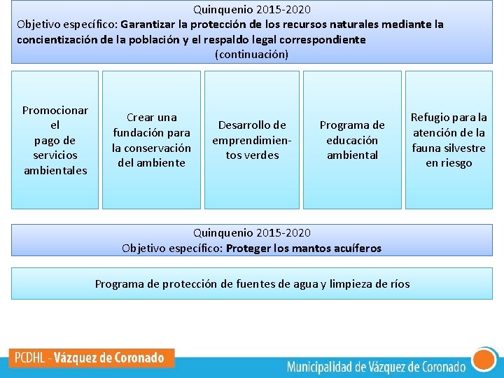 Quinquenio 2015 -2020 Objetivo específico: Garantizar la protección de los recursos naturales mediante la