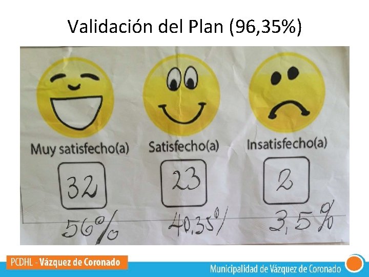 Validación del Plan (96, 35%) 