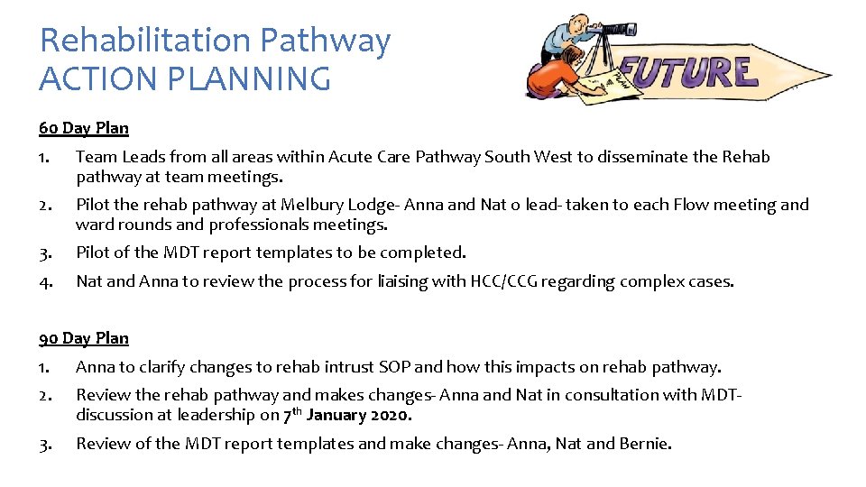 Rehabilitation Pathway ACTION PLANNING 60 Day Plan 1. Team Leads from all areas within