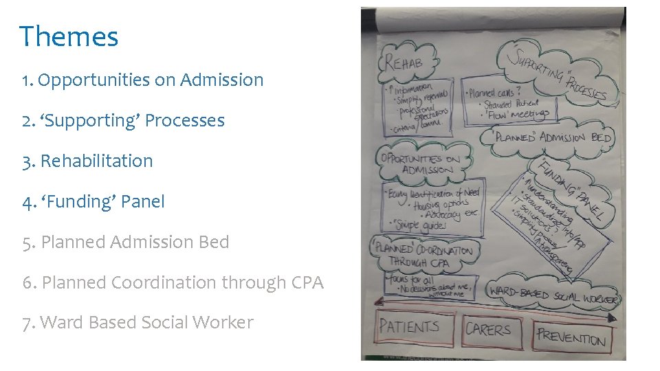 Themes 1. Opportunities on Admission 2. ‘Supporting’ Processes 3. Rehabilitation 4. ‘Funding’ Panel 5.