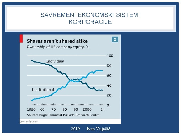 SAVREMENI EKONOMSKI SISTEMI KORPORACIJE 2019 Ivan Vujačić 