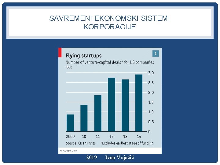 SAVREMENI EKONOMSKI SISTEMI KORPORACIJE 2019 Ivan Vujačić 