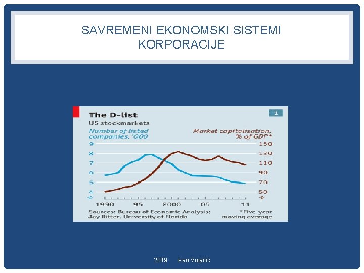 SAVREMENI EKONOMSKI SISTEMI KORPORACIJE 2019 Ivan Vujačić 