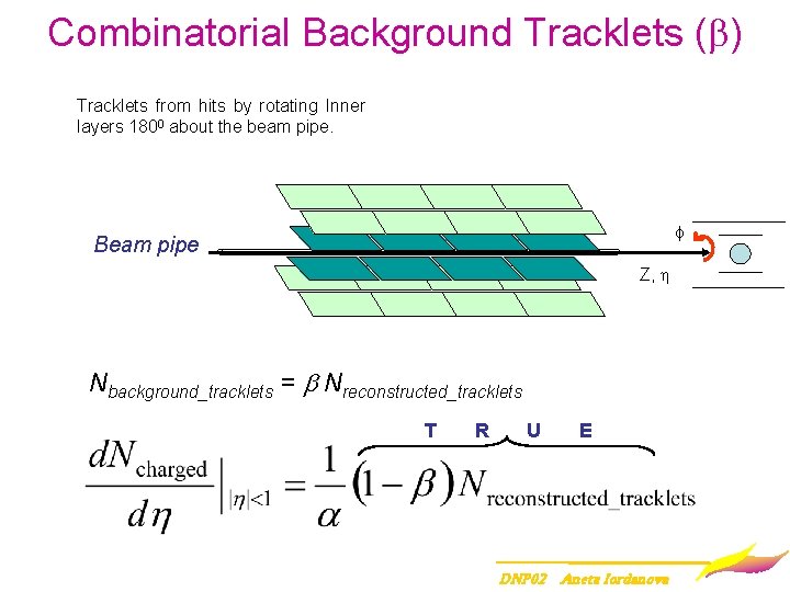 Combinatorial Background Tracklets (b) Tracklets from hits by rotating Inner layers 1800 about the