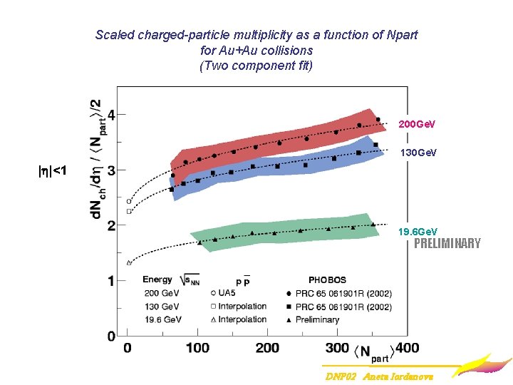 Scaled charged-particle multiplicity as a function of Npart for Au+Au collisions (Two component fit)