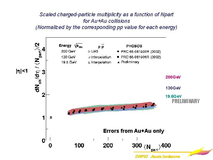 Scaled charged-particle multiplicity as a function of Npart for Au+Au collisions (Normalized by the