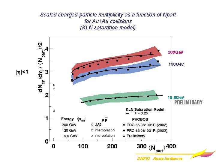 Scaled charged-particle multiplicity as a function of Npart for Au+Au collisions (KLN saturation model)