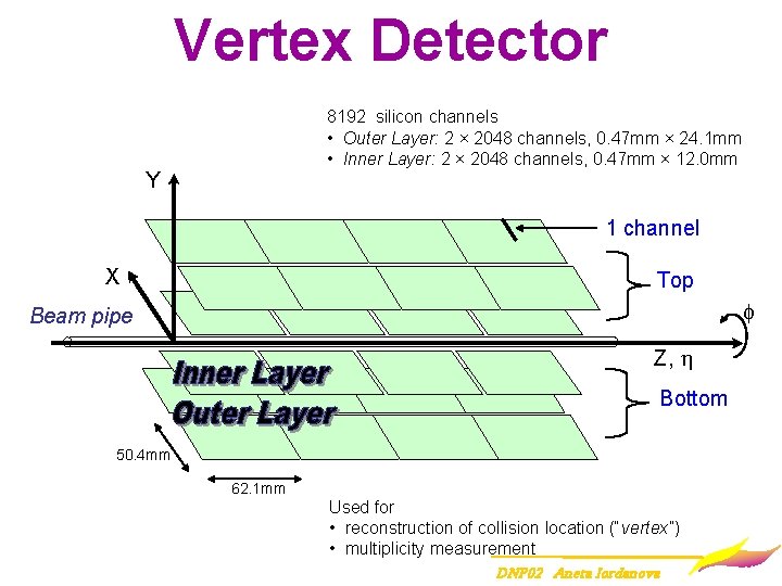 Vertex Detector 8192 silicon channels • Outer Layer: 2 × 2048 channels, 0. 47