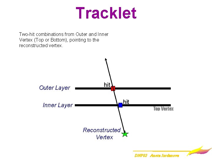 Tracklet Two-hit combinations from Outer and Inner Vertex (Top or Bottom), pointing to the