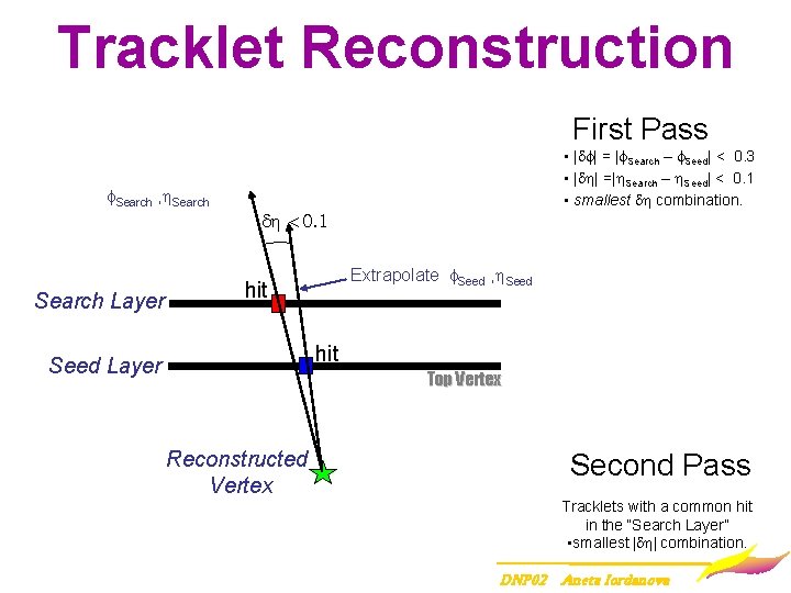 Tracklet Reconstruction First Pass f. Search , h. Search Layer • |df| = |f.