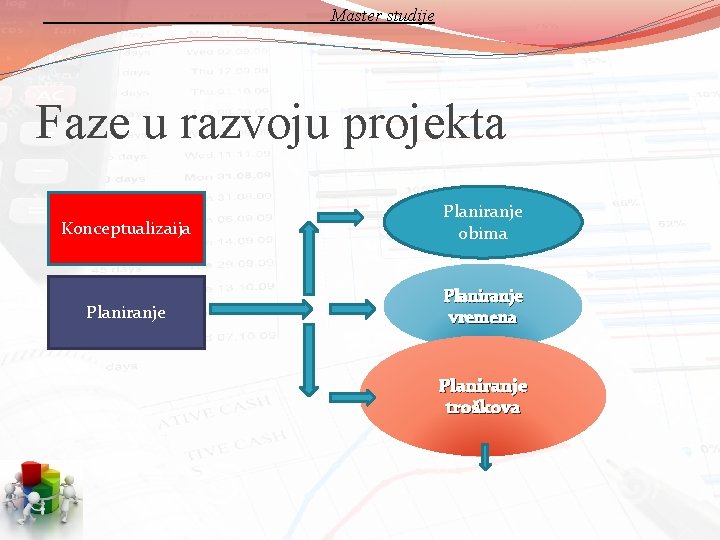 Master studije Faze u razvoju projekta Konceptualizaija Planiranje obima Planiranje vremena Planiranje troškova 