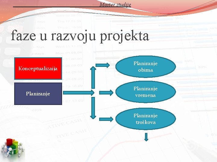 Master studije faze u razvoju projekta Konceptualizaija Planiranje obima Planiranje vremena Planiranje troškova 