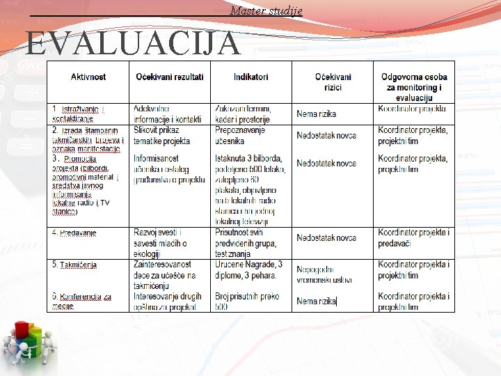 Master studije EVALUACIJA 