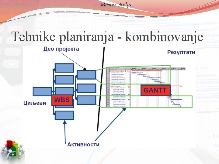 Master studije Tehnike planiranja - kombinovanje 