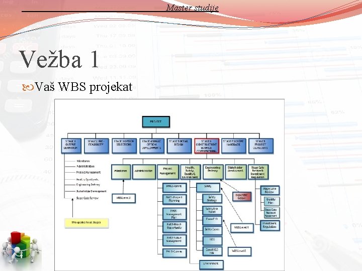 Master studije Vežba 1 Vaš WBS projekat 