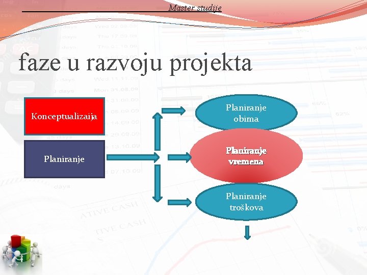 Master studije faze u razvoju projekta Konceptualizaija Planiranje obima Planiranje vremena Planiranje troškova 