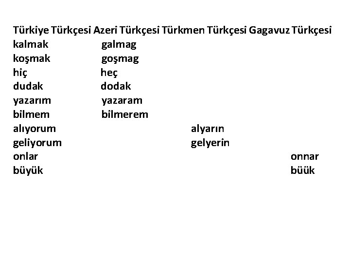 Türkiye Türkçesi Azeri Türkçesi Türkmen Türkçesi Gagavuz Türkçesi kalmak galmag koşmak goşmag hiç heç